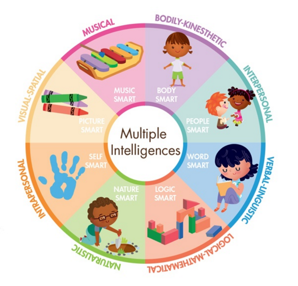 MultiAge Group? 7 New Partner Play Ideas + Multiple Intelligences
