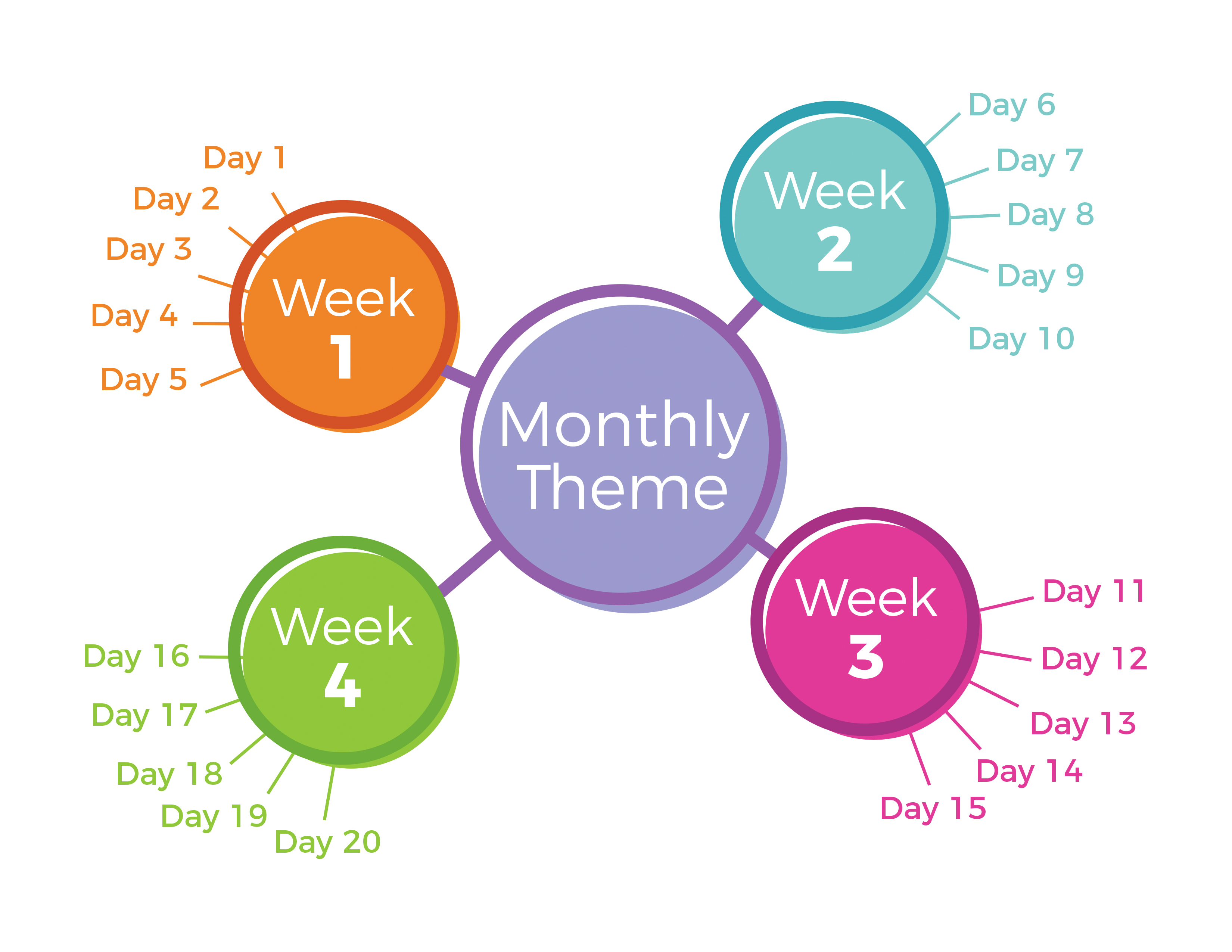 Themes – Mother Goose Time