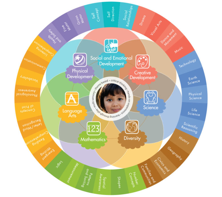 EXPERIENCE EARLY LEARNING CURRICULUM HOMESCHOOLERS Experience Early