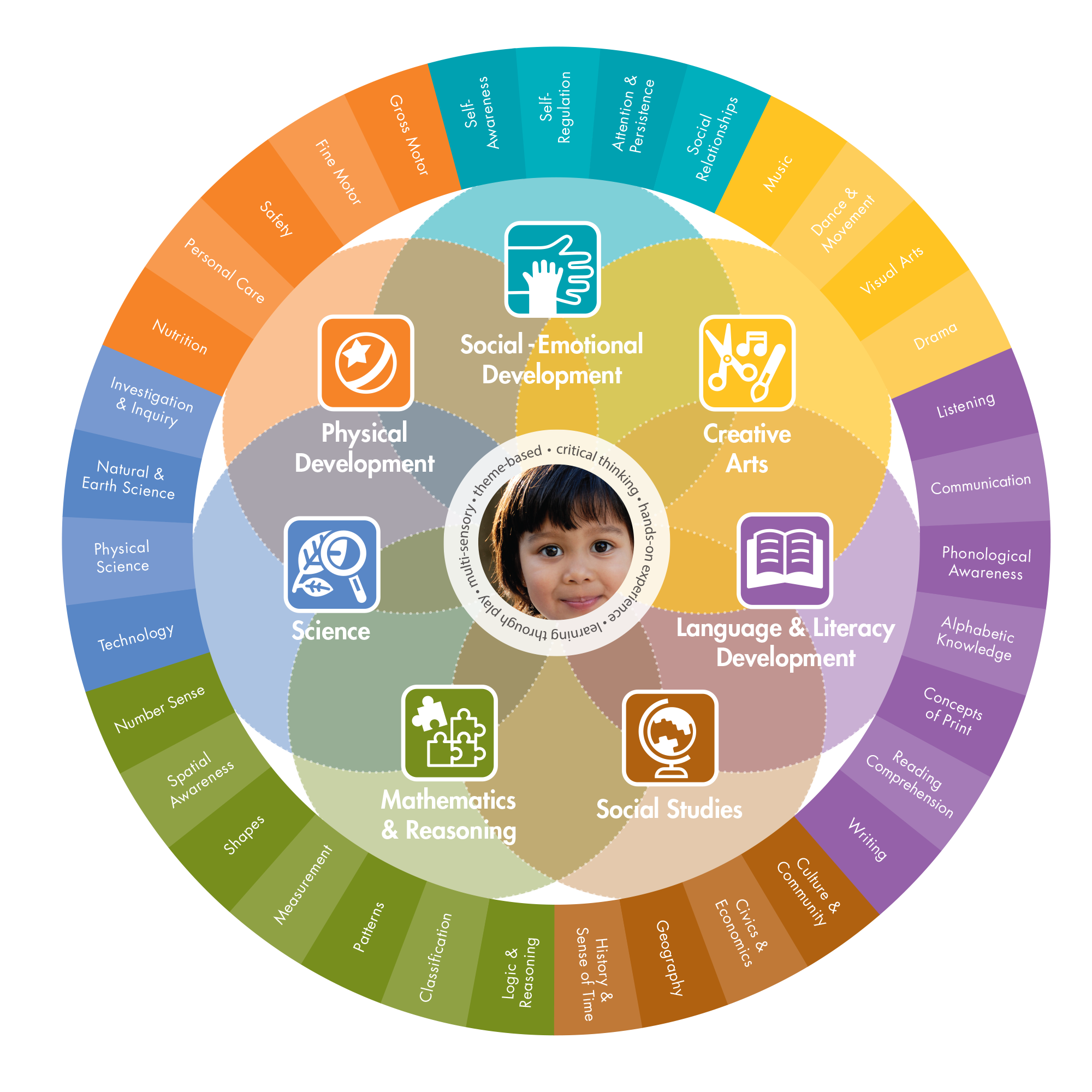 Skill_Model2020 Skill_Model2020